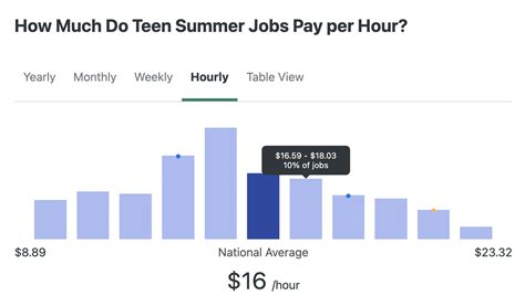 indeed teens|20 Jobs for Teens (With Duties and Hourly Wage Info) .